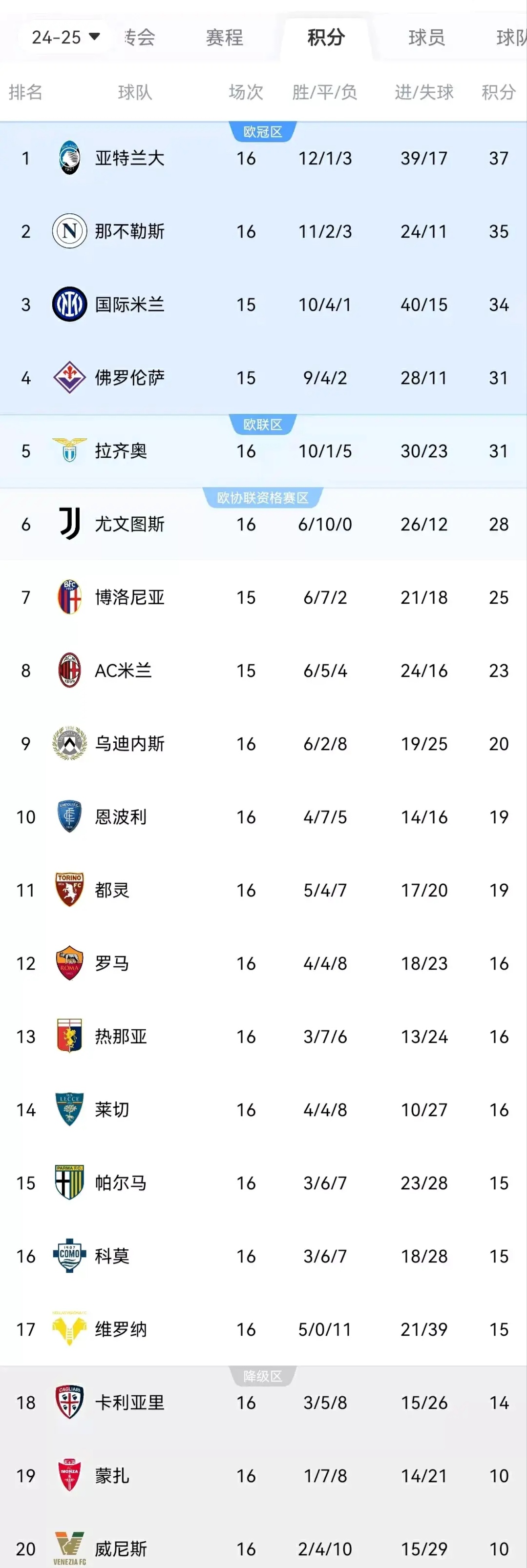 包含比利时战果不错，积分榜领跑罗马尼亚的词条