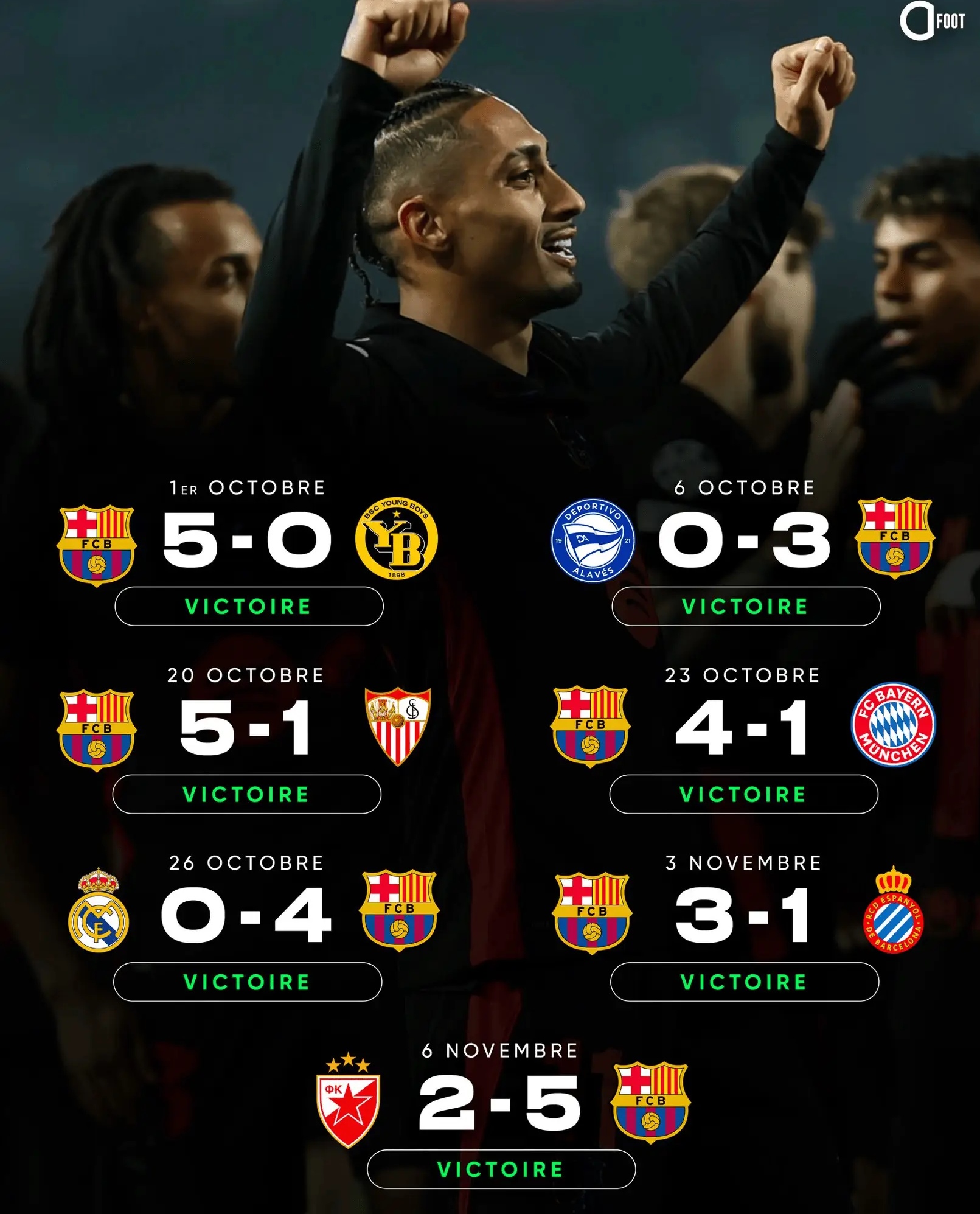 巴萨边锋连续进球，成为球队得分保障